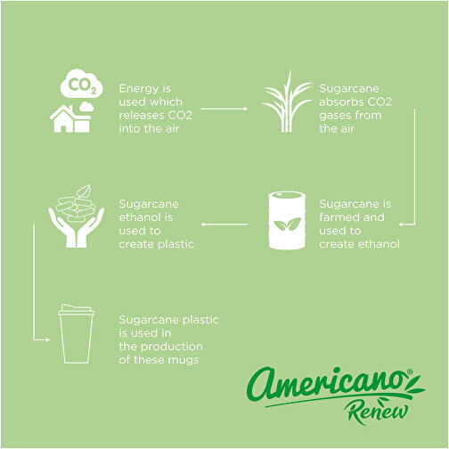 Americano® Renew 350 Ml Isolierbecher , Green Concept, kieselgrau, 75% PP Kunststoff, 25% Zuckerrohr Biokunststoff, 15,40cm (Höhe), Bild 7