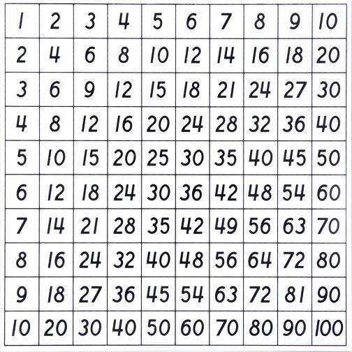 Pythagoras\' tabel, Billede 2