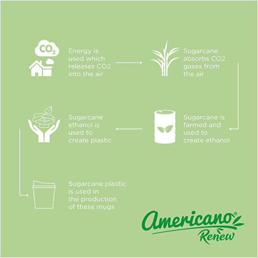 Americano® Switch Renew Gobelet de 200 ml avec couvercle, Image 5